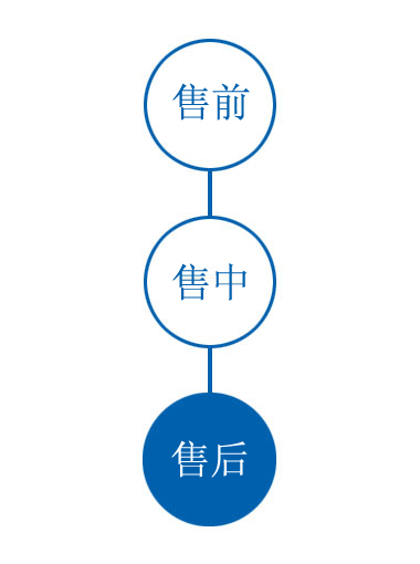 售后服務